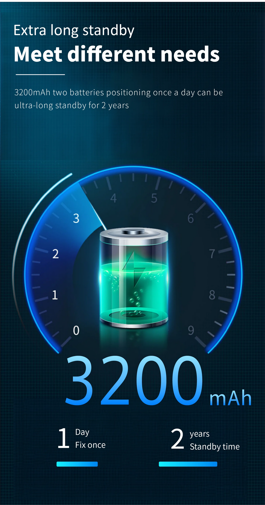 Long-Life 4G Magnetic GPS Tracker